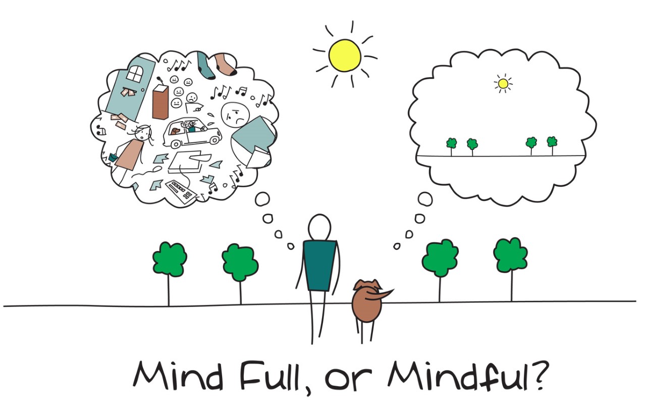 A simple line drawing of an adult and child.  The adult on the left is thinking many thoughts, while the child on the right is depcited as having peaceful thoughts.  The text below reads "Mind Full, or Mindful?"