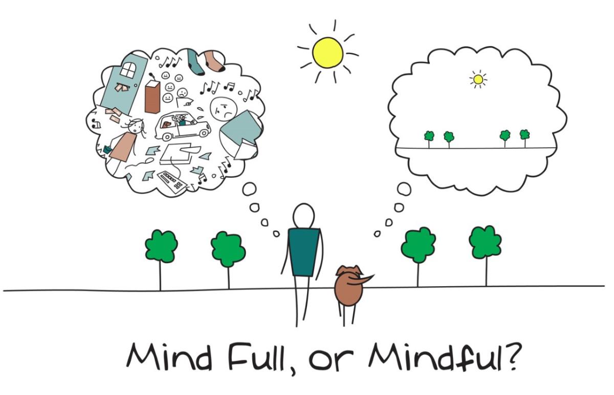 A simple line drawing of an adult and child.  The adult on the left is thinking many thoughts, while the child on the right is depcited as having peaceful thoughts.  The text below reads "Mind Full, or Mindful?"